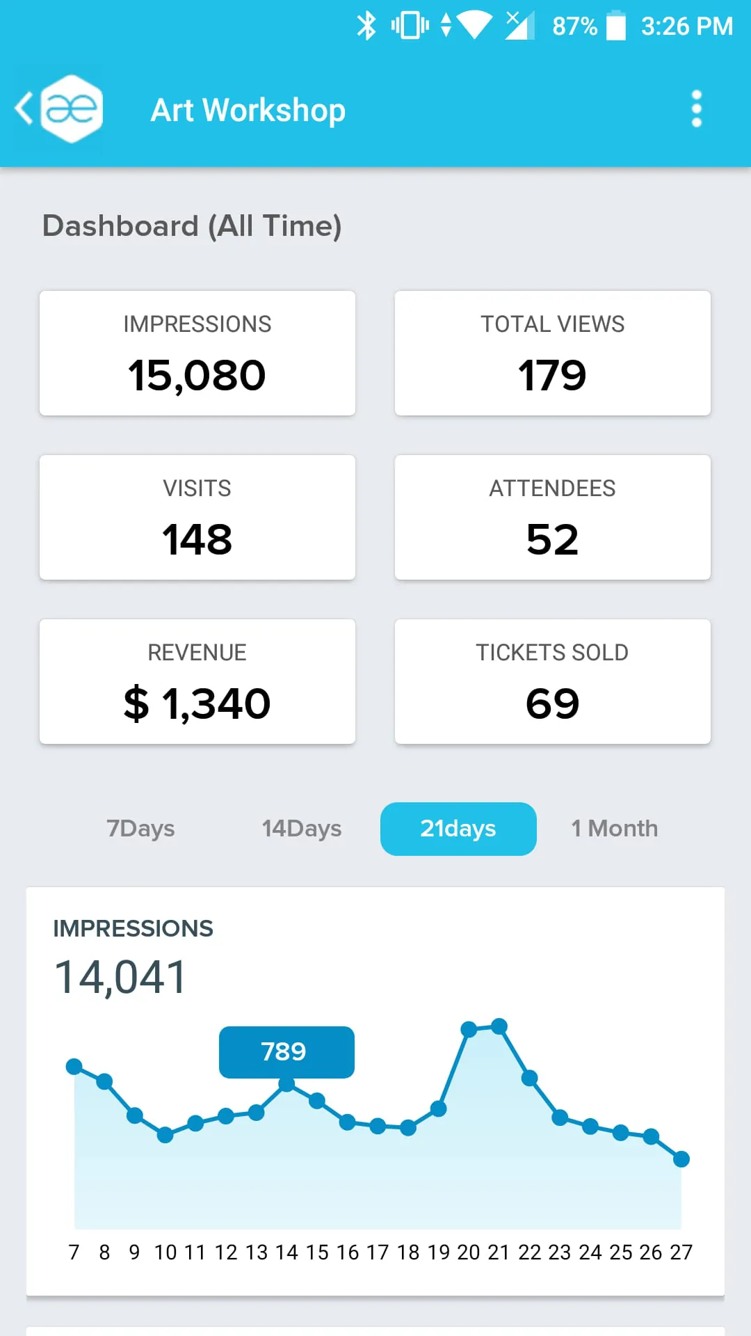 Event Manager - AllEvents.in