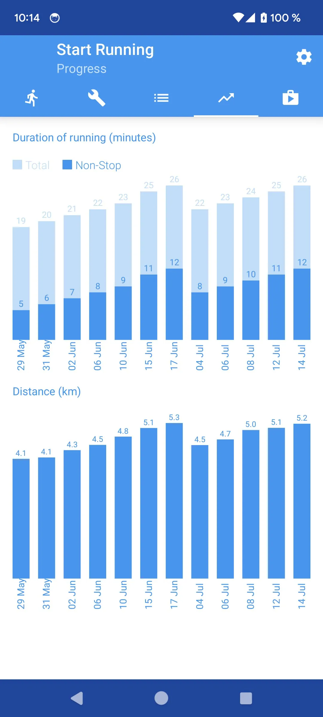 Start Running for Beginners