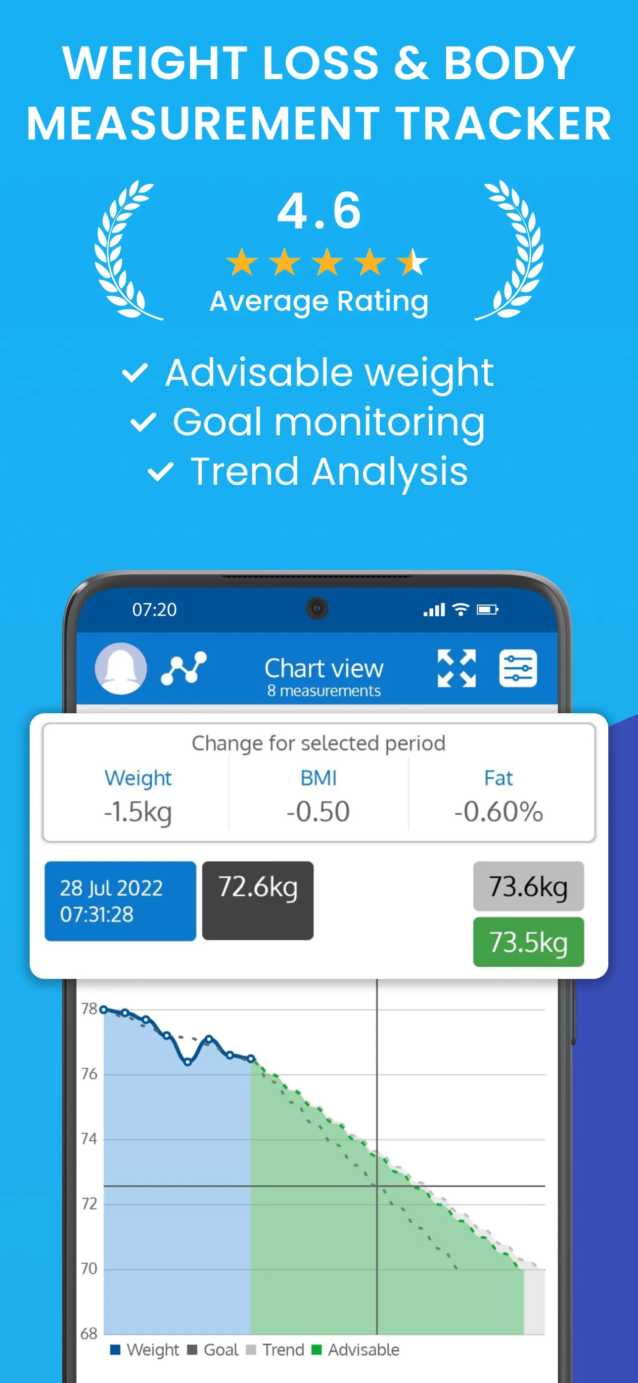 Body Measurements Tracker, BMI