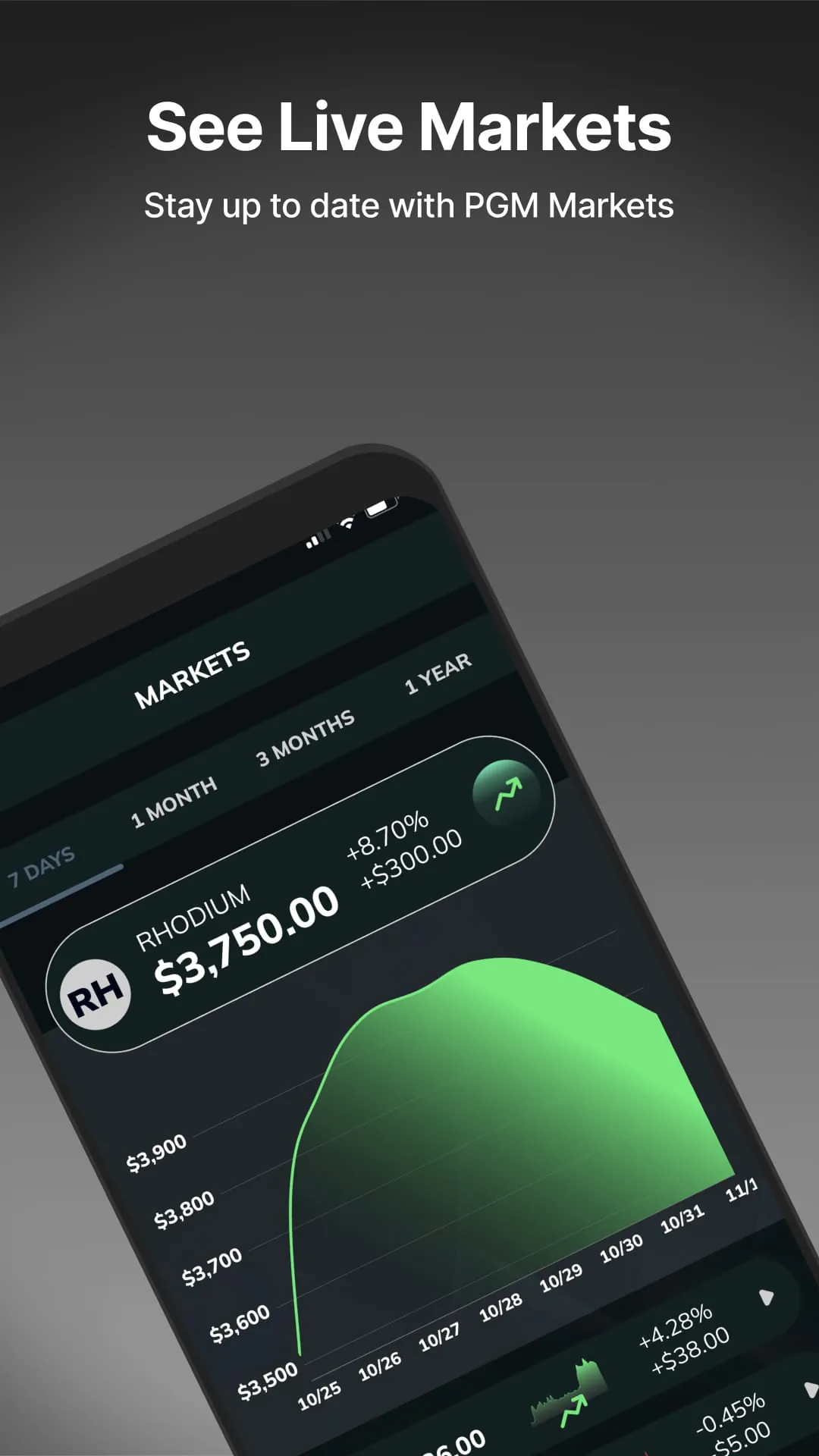 DRAC Converter Pricing