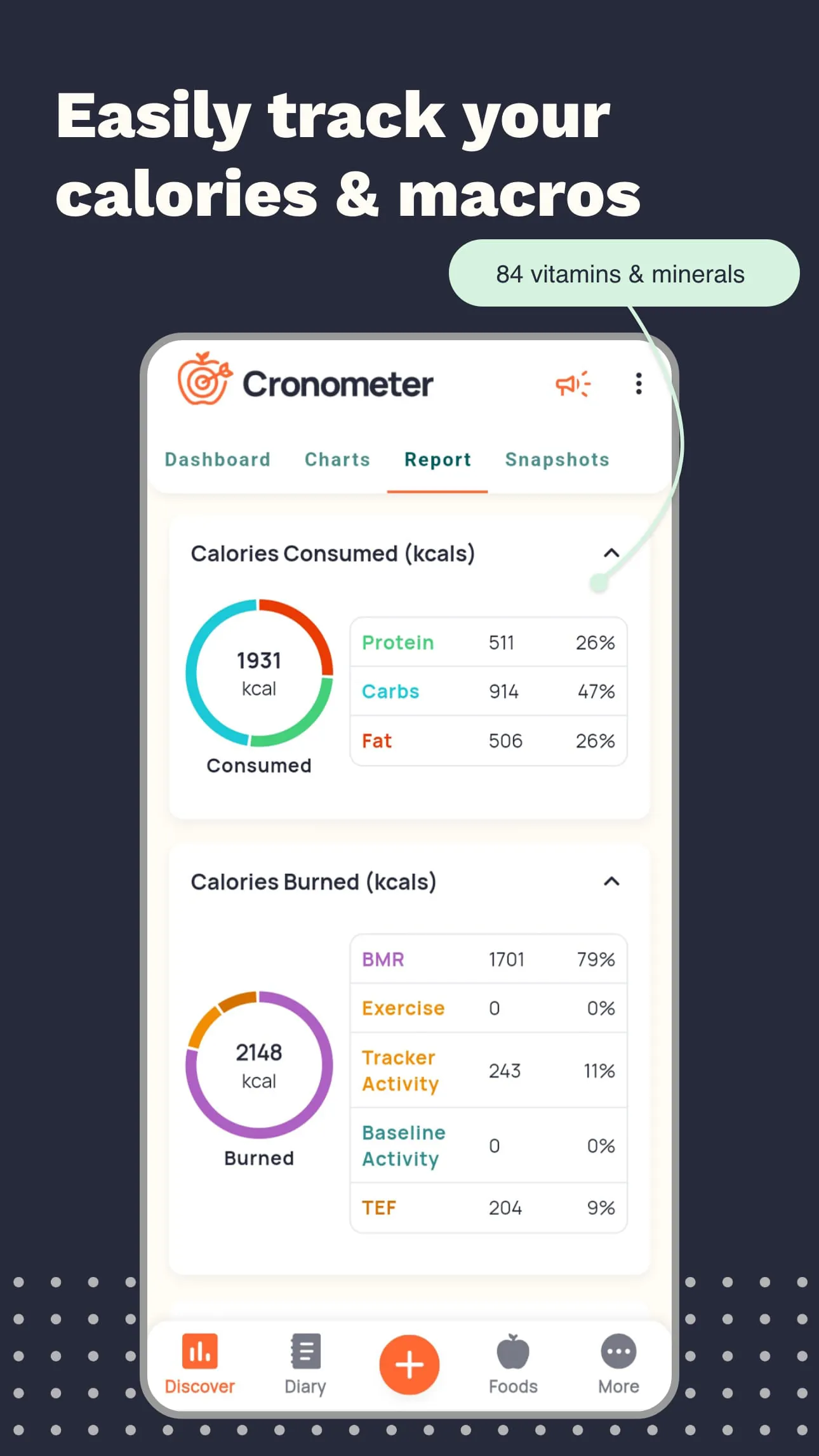 Calorie Counter by Cronometer