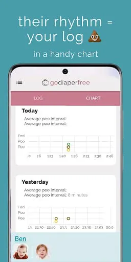 The Log: Potty Training + EC