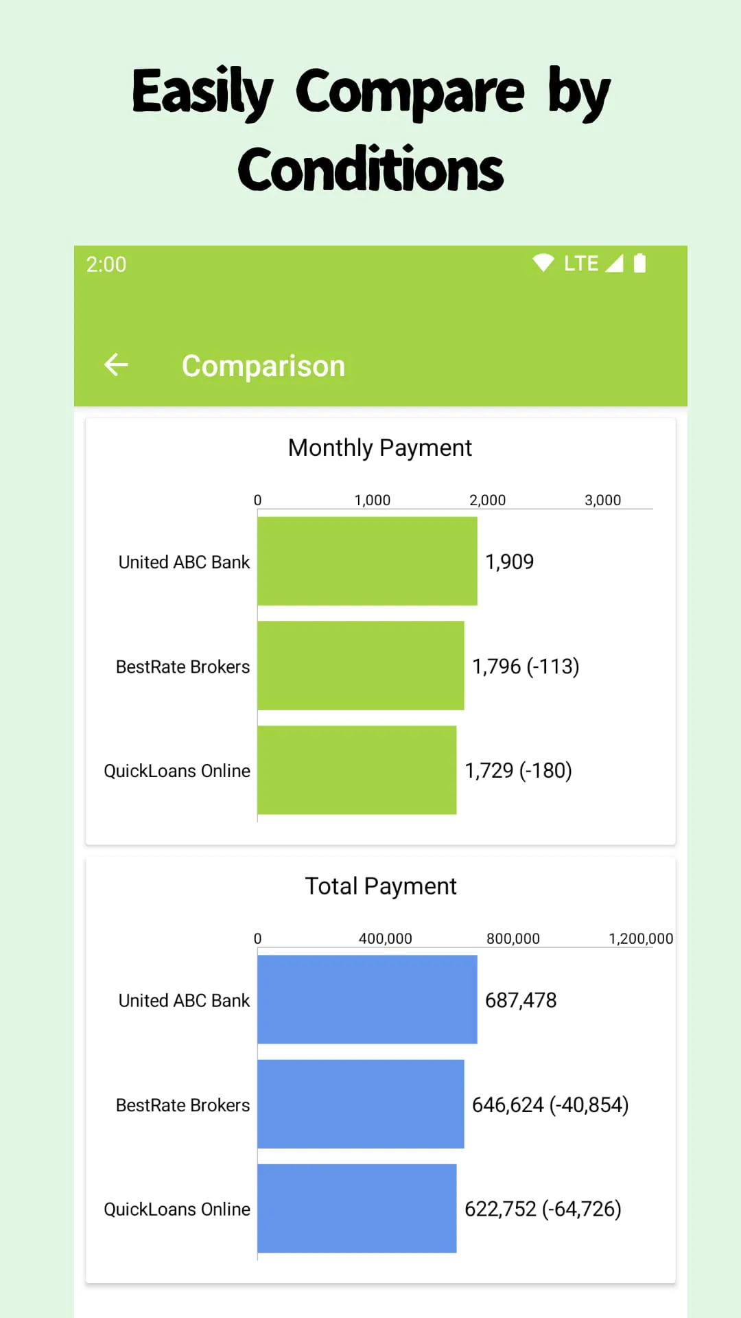 Mortgage/Loan Calculator