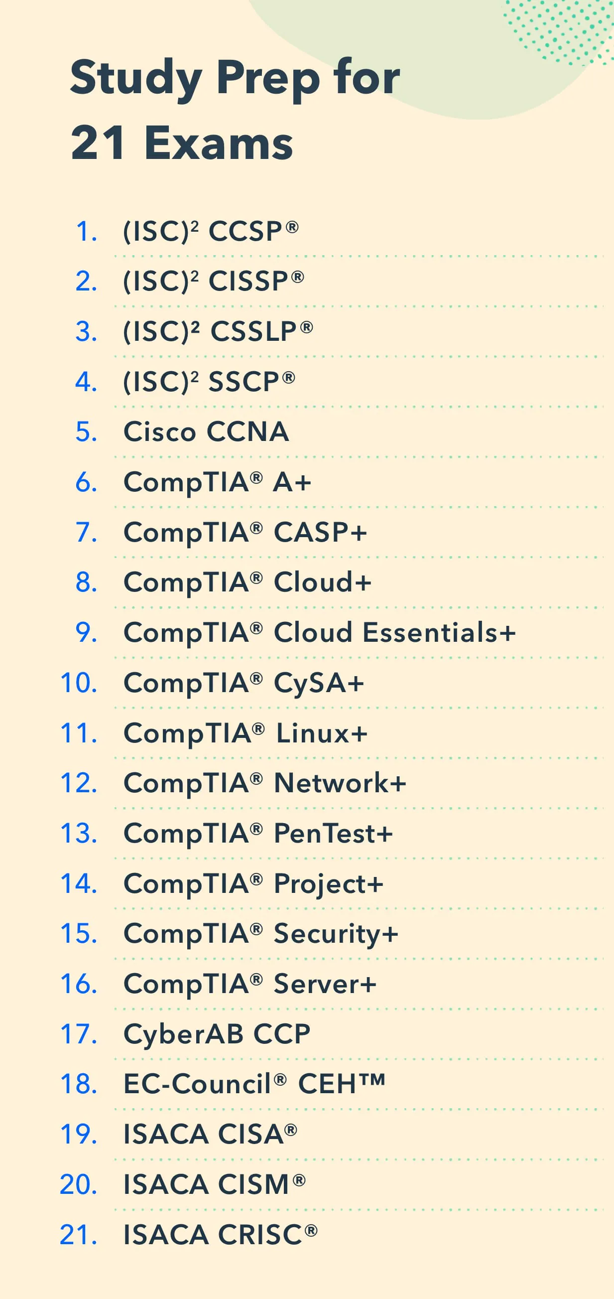 Pocket Prep IT & Cybersecurity