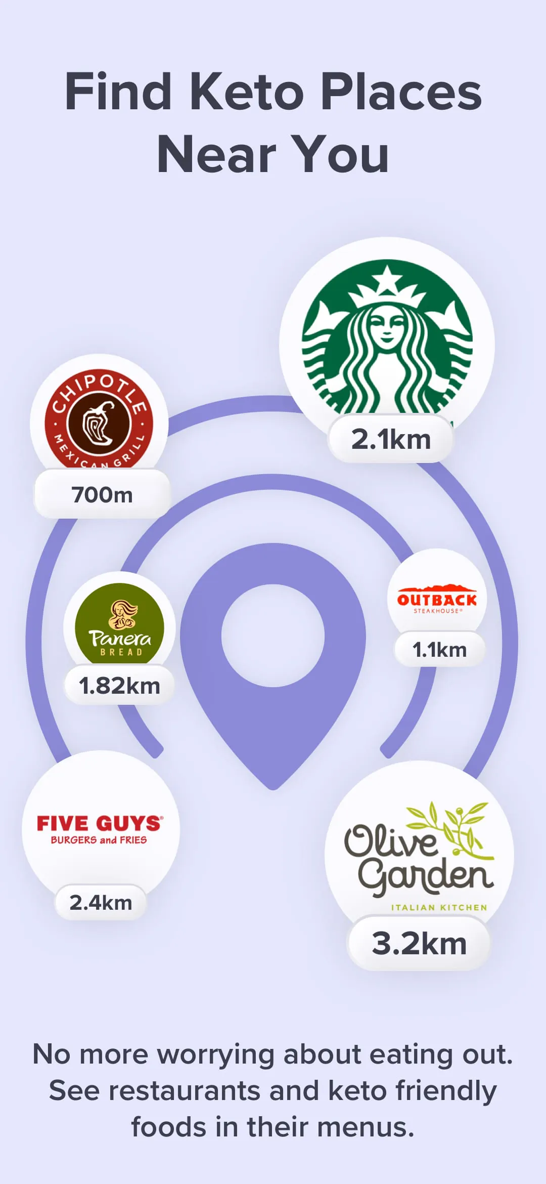 Keto Manager: Low Carb Diet