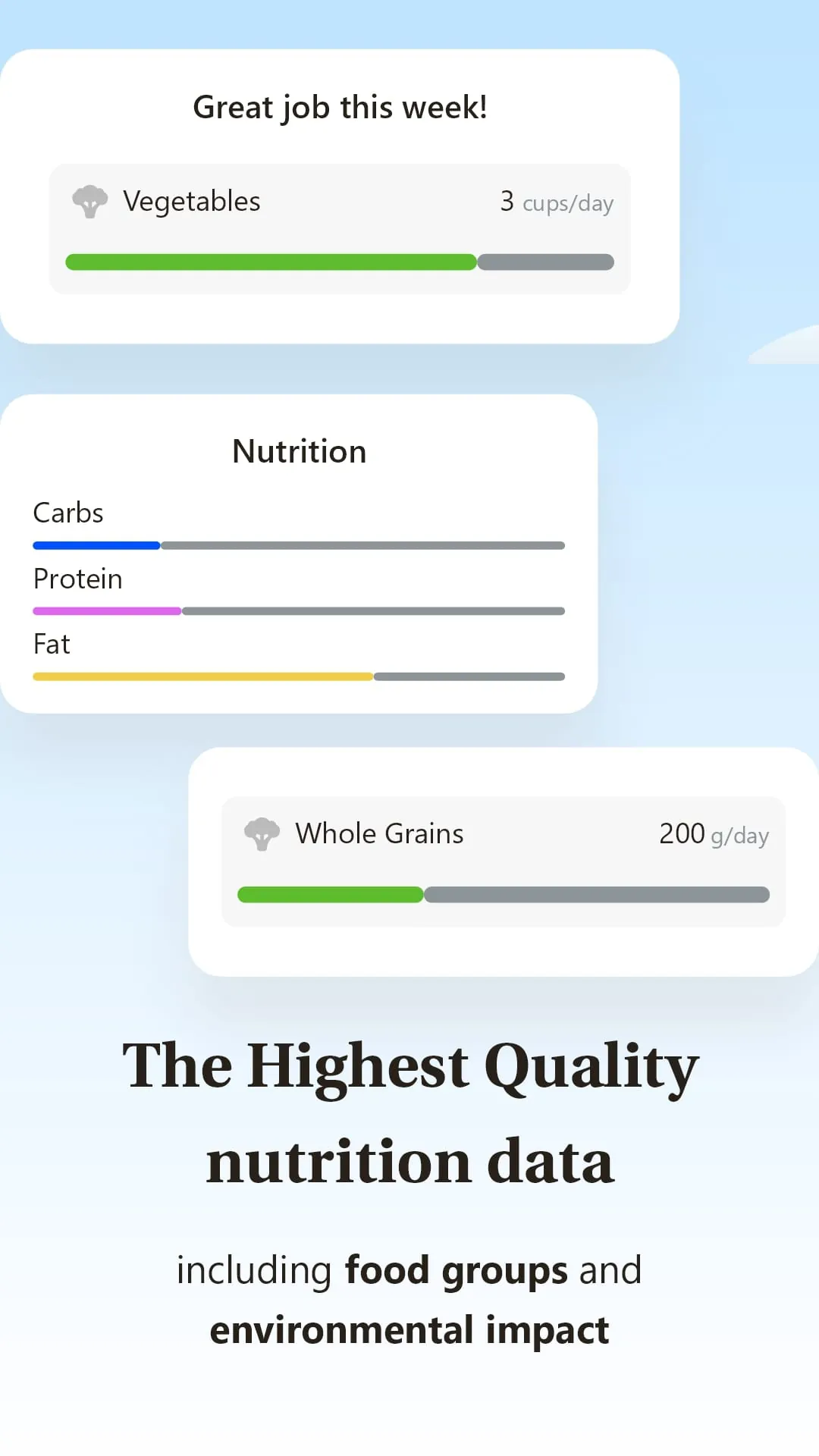 iEatBetter: Food Diary