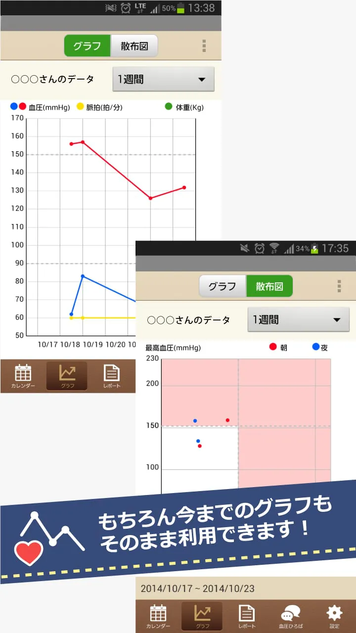 HBPnote -Become healthier-