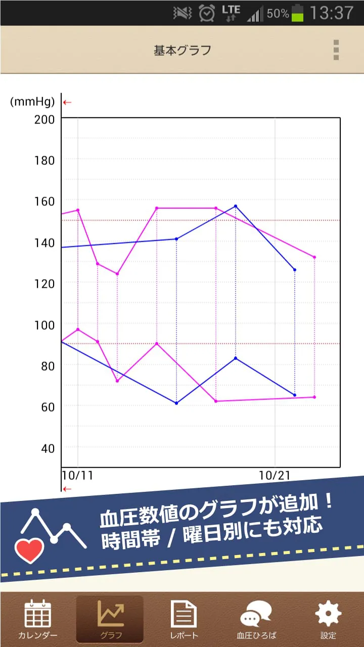 HBPnote -Become healthier-