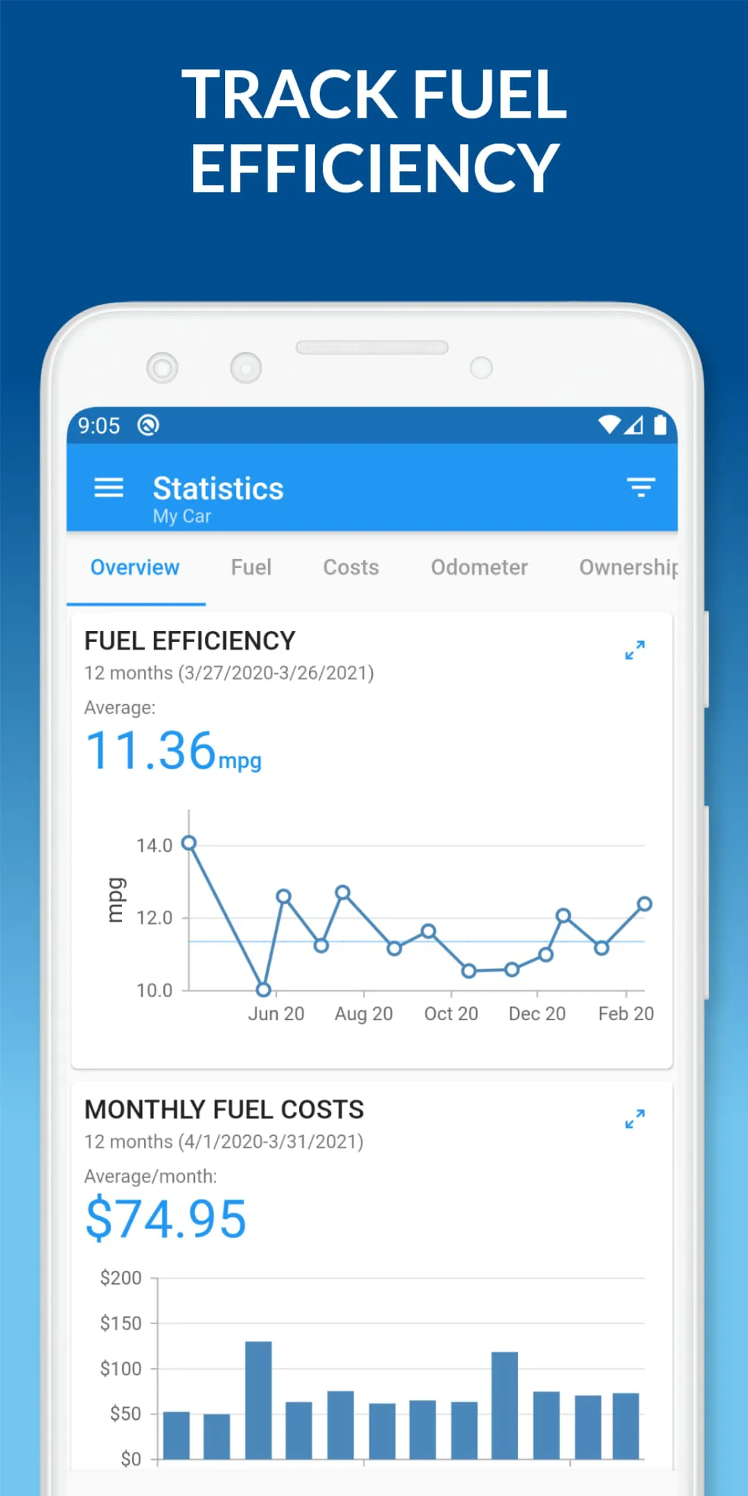 My Car - Car Management