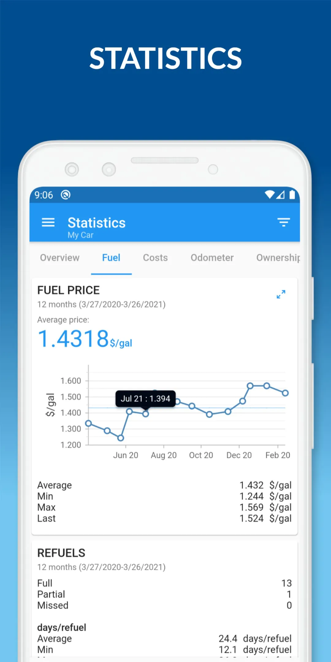 My Car - Car Management