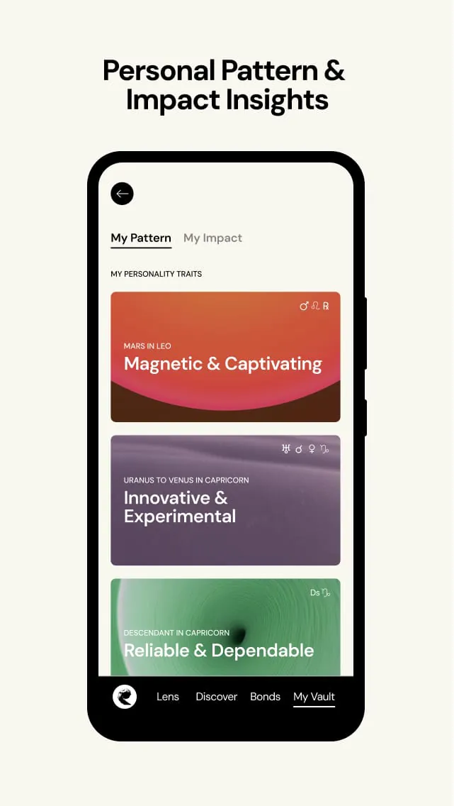 The Pattern Astrology