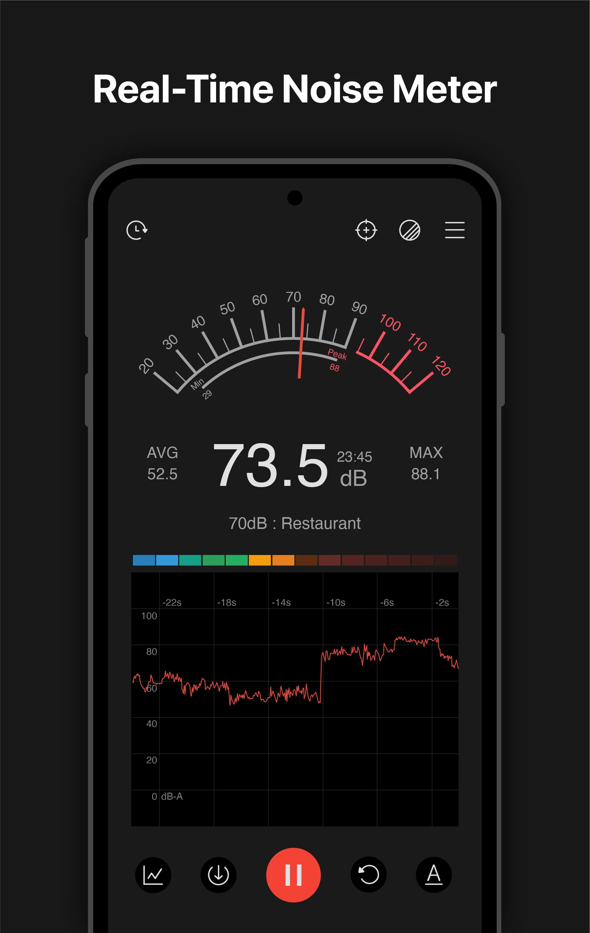 Sound meter : SPL & dB meter