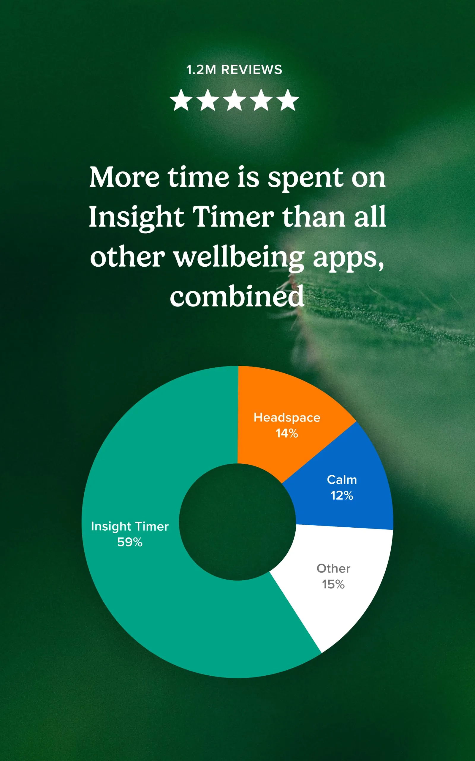 Insight Timer - Meditation App