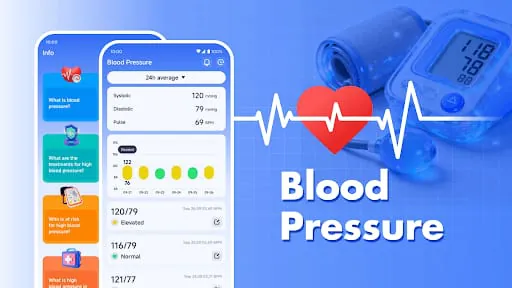 Blood Pressure