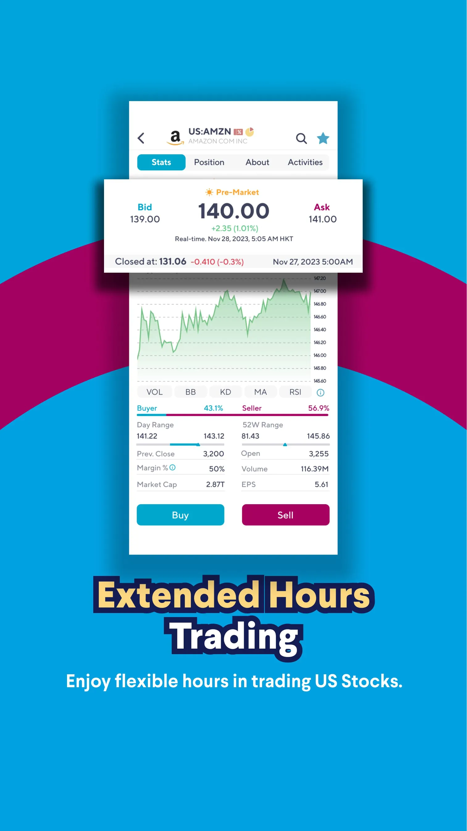 SoFi - Invest. Simple.