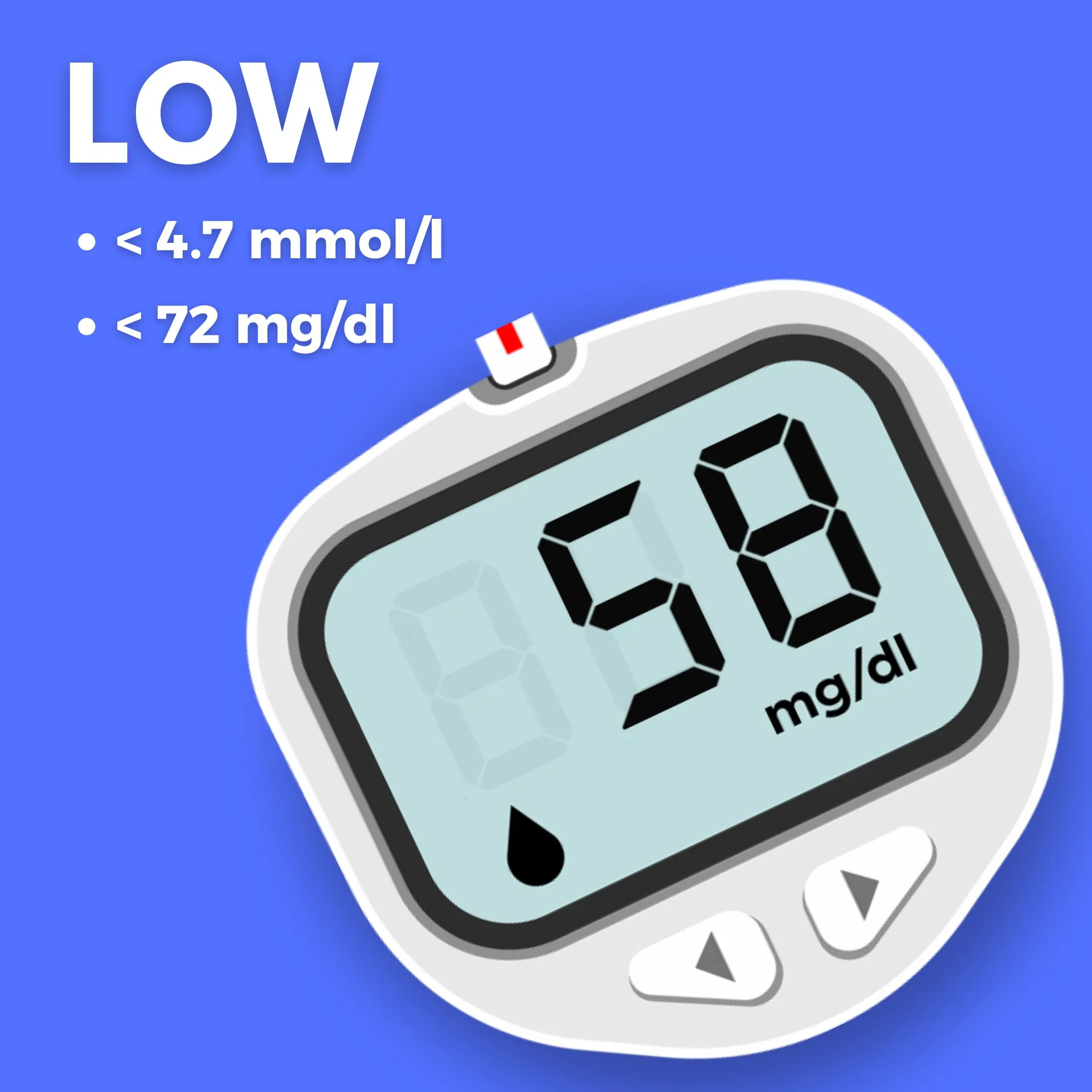 Blood Pressure: Health Tracker