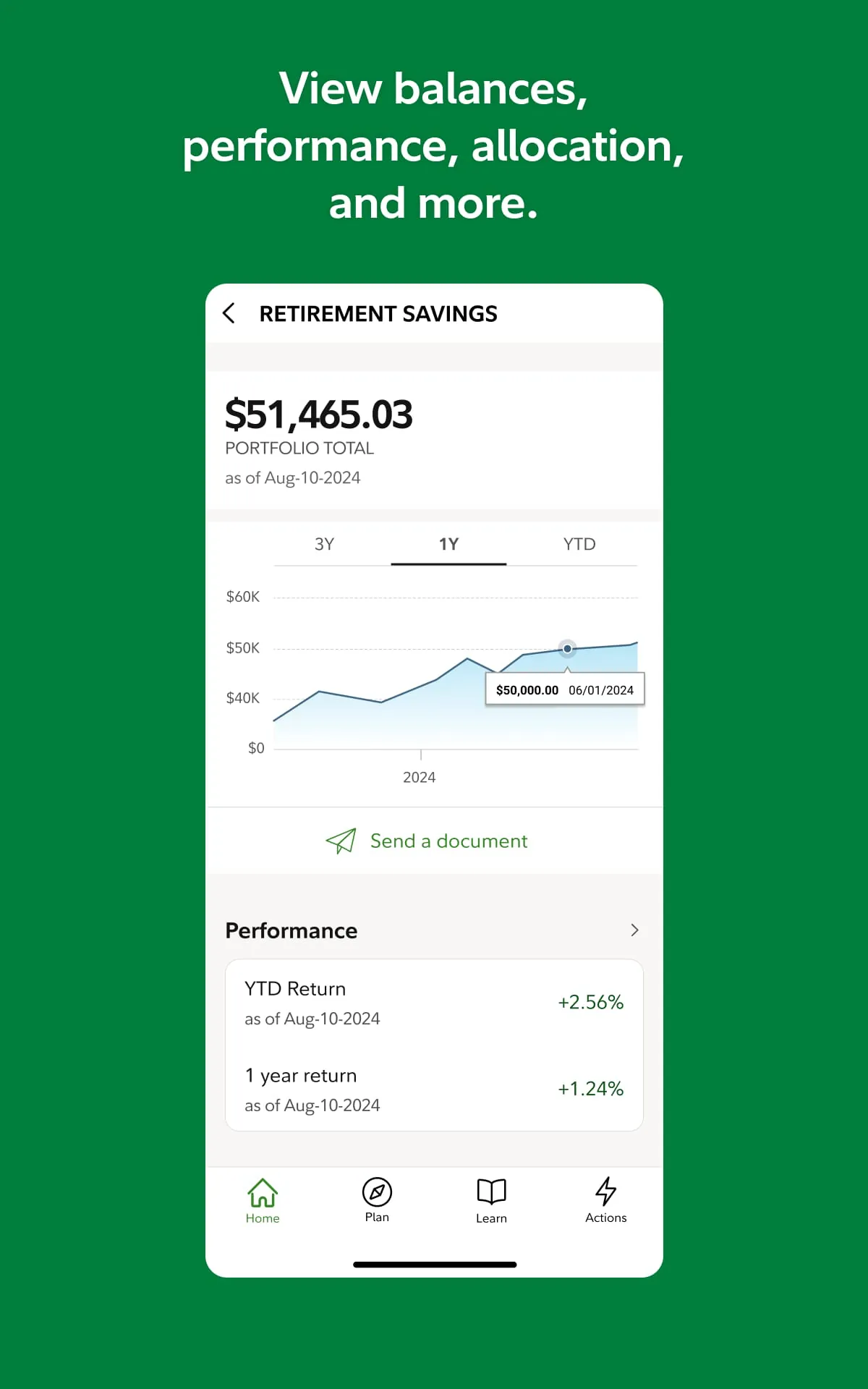 NetBenefits - Fidelity at Work