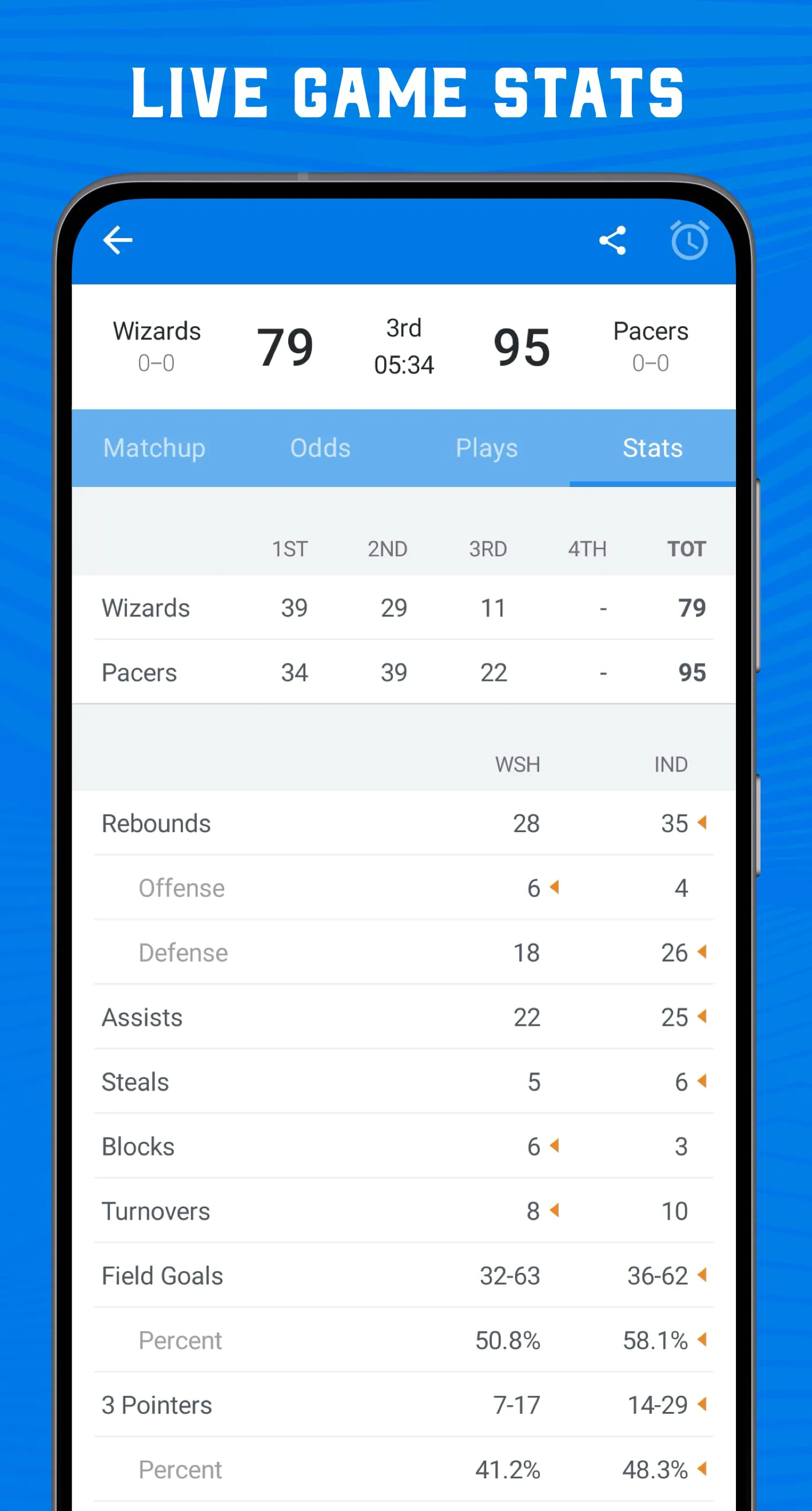 Scores App: for NBA Basketball