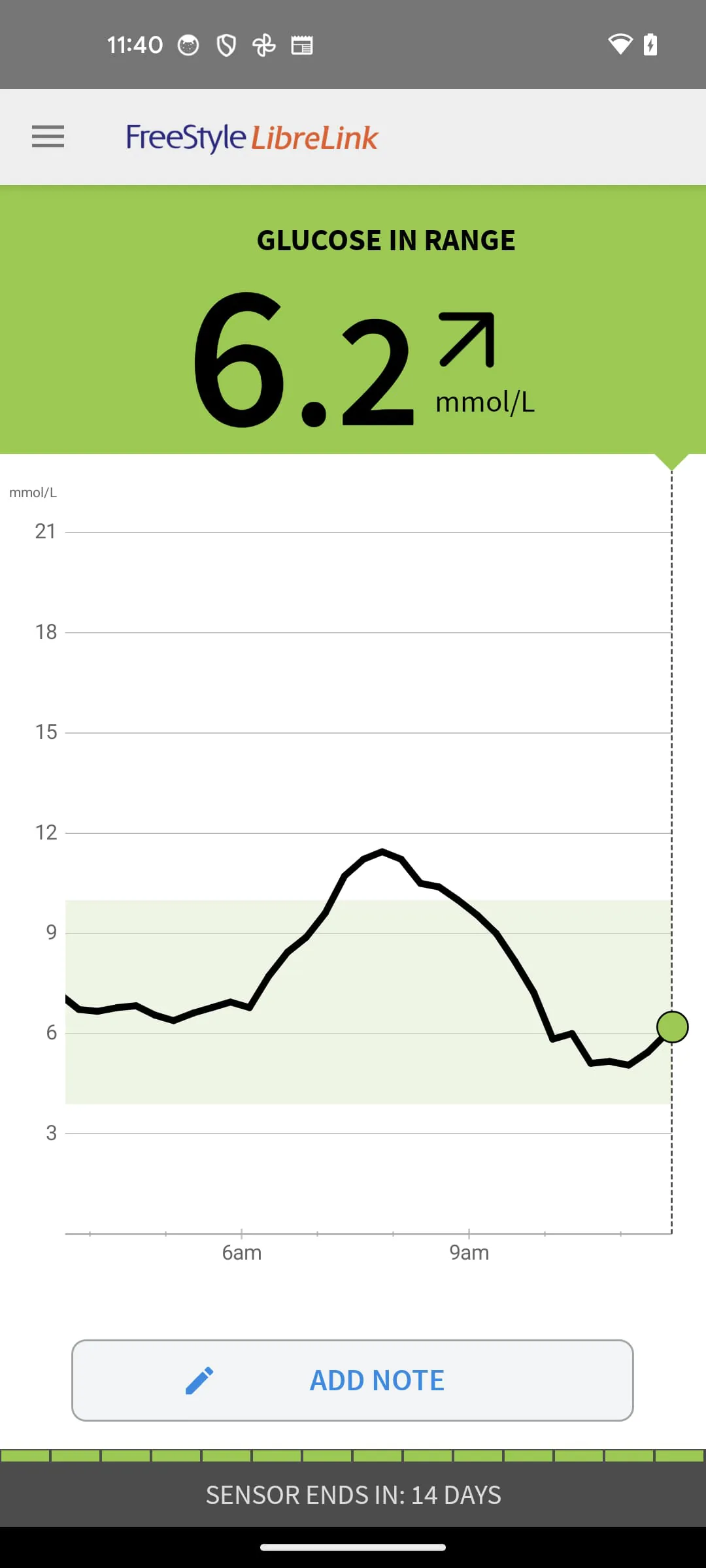 FreeStyle LibreLink – HK