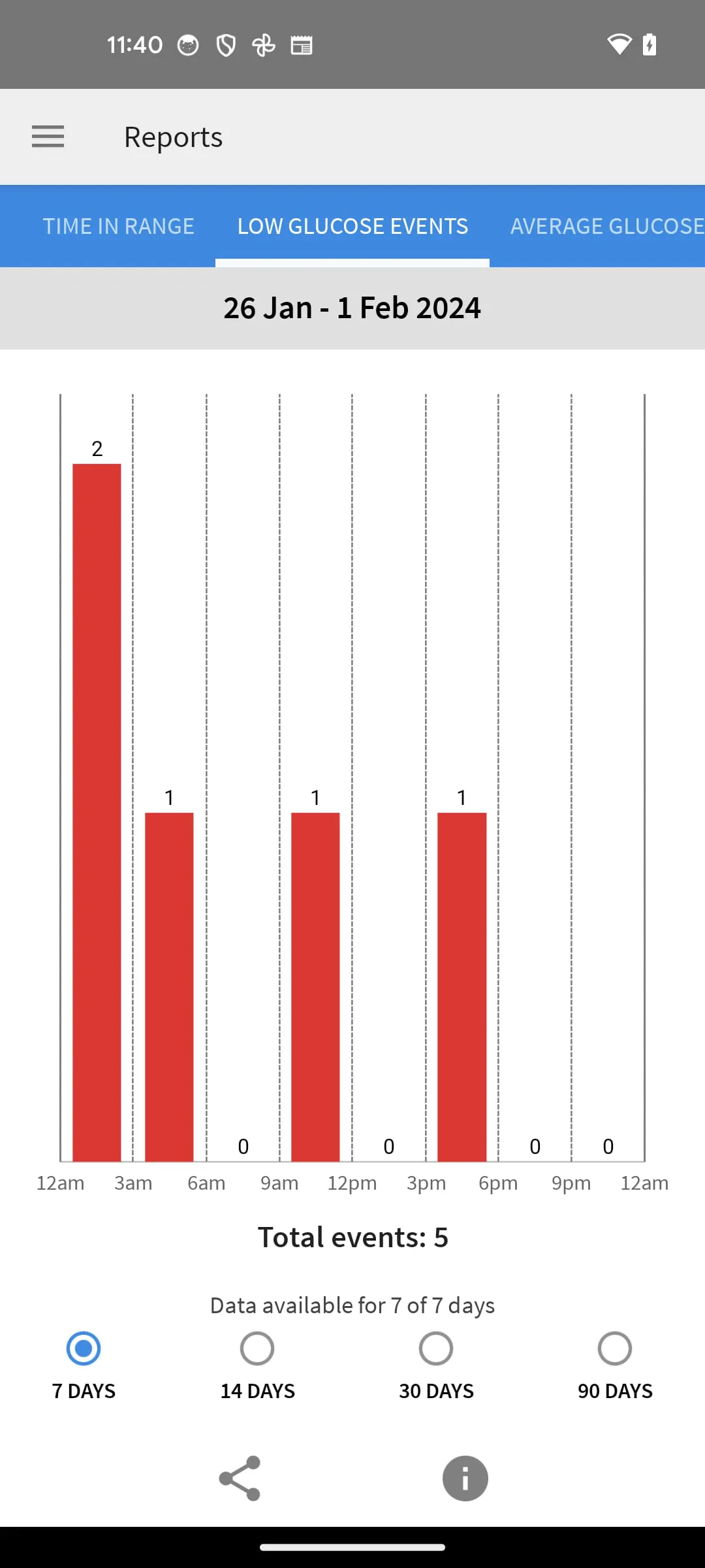 FreeStyle LibreLink – HK