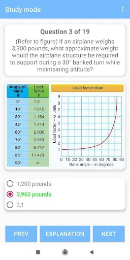 Private Pilot Test Prep 2024
