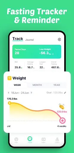 Intermittent fasting - Fastyle