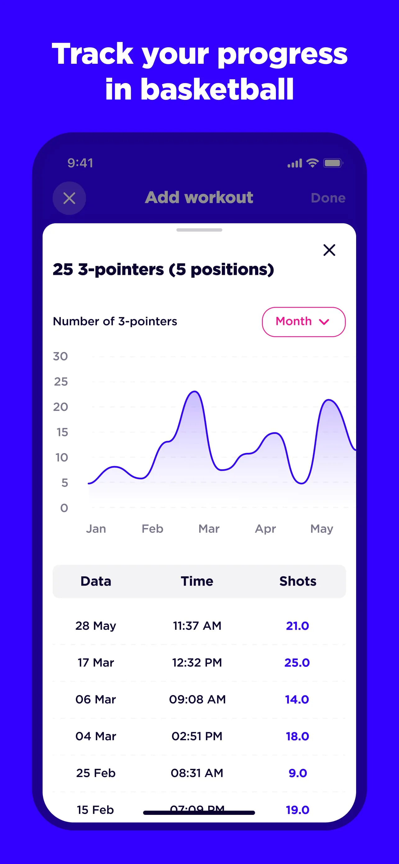 Level Up - Basketball Training