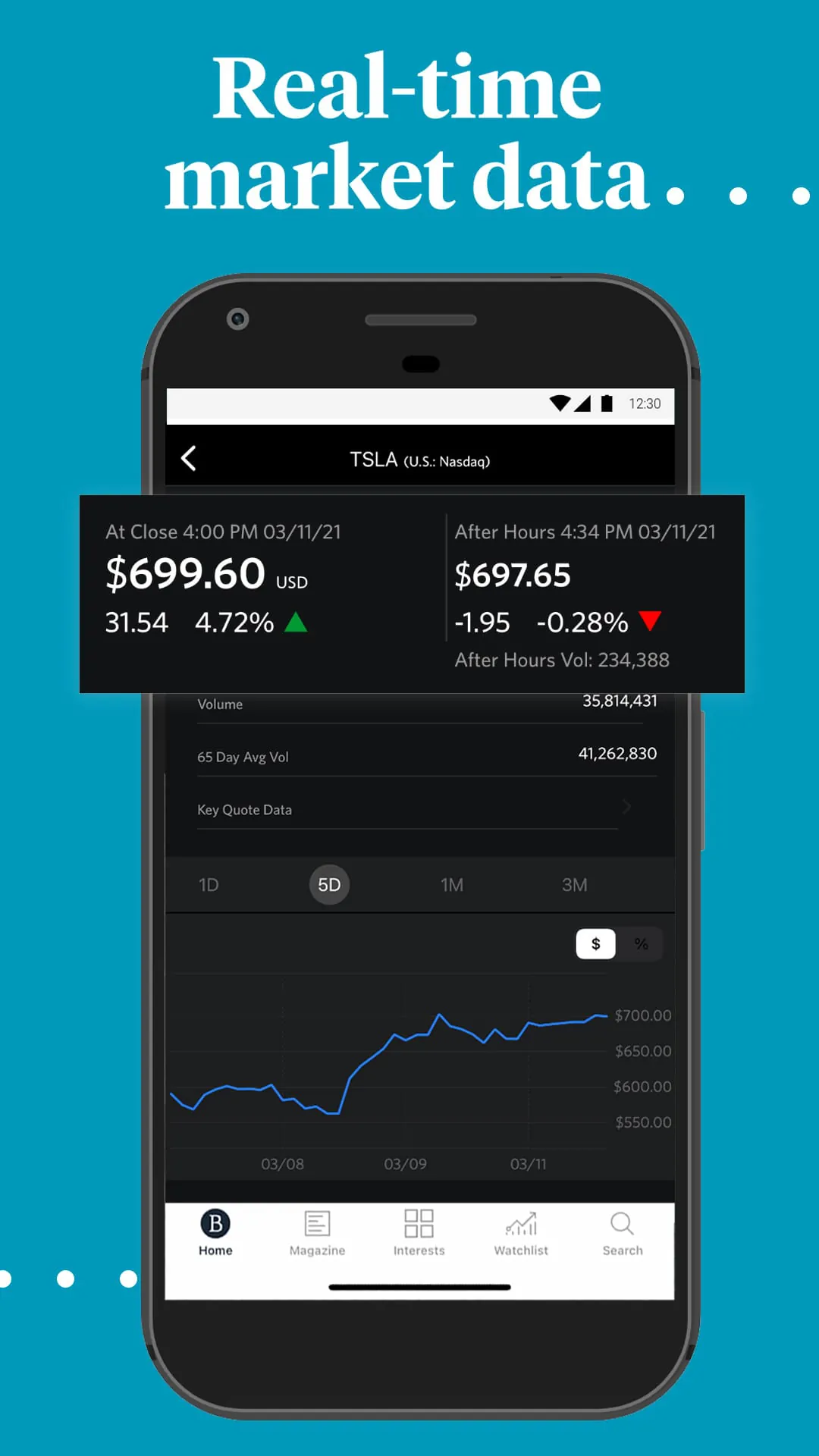 Barron's: Investing Insights