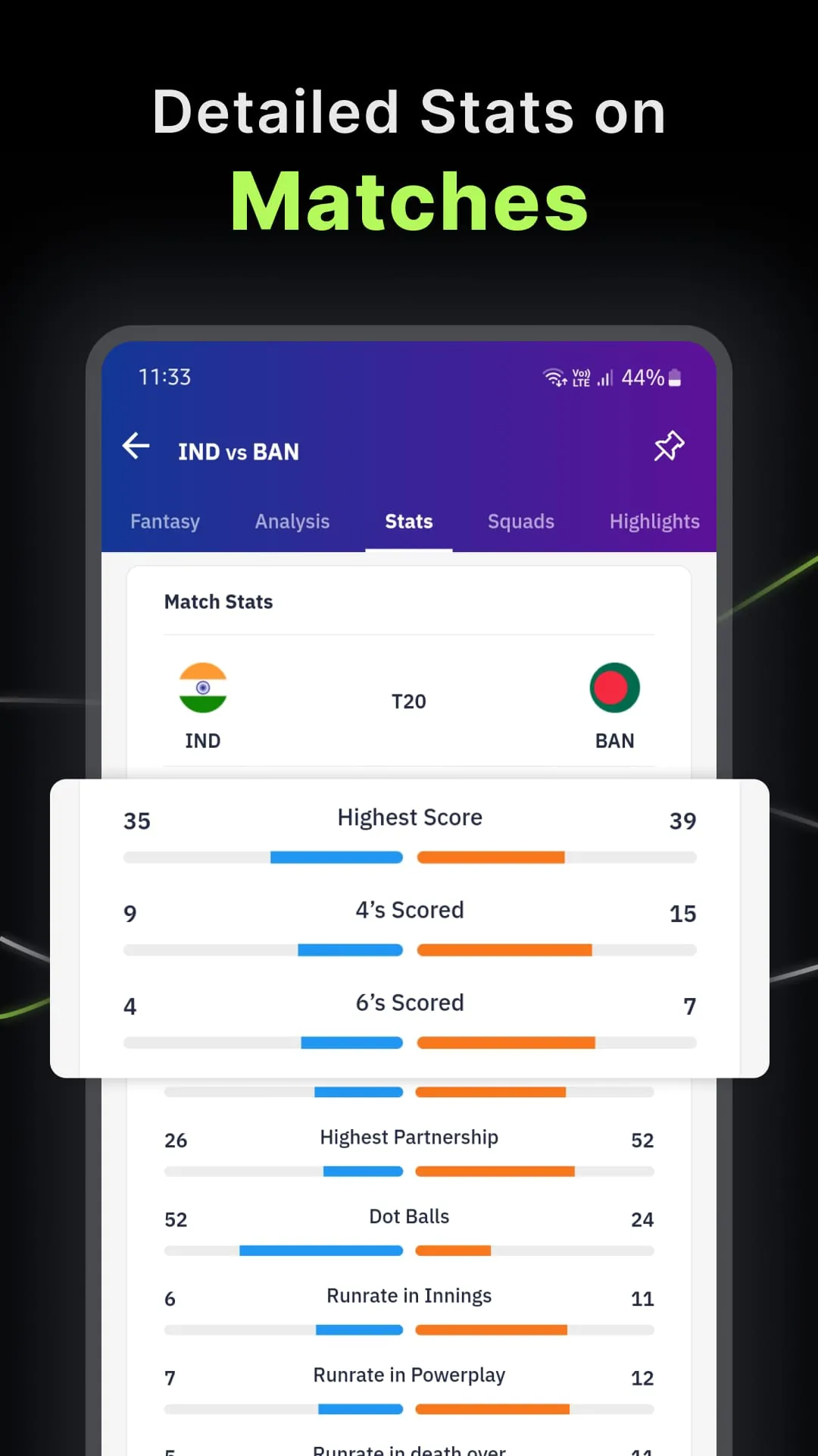 Cricket Live Score : Live Line