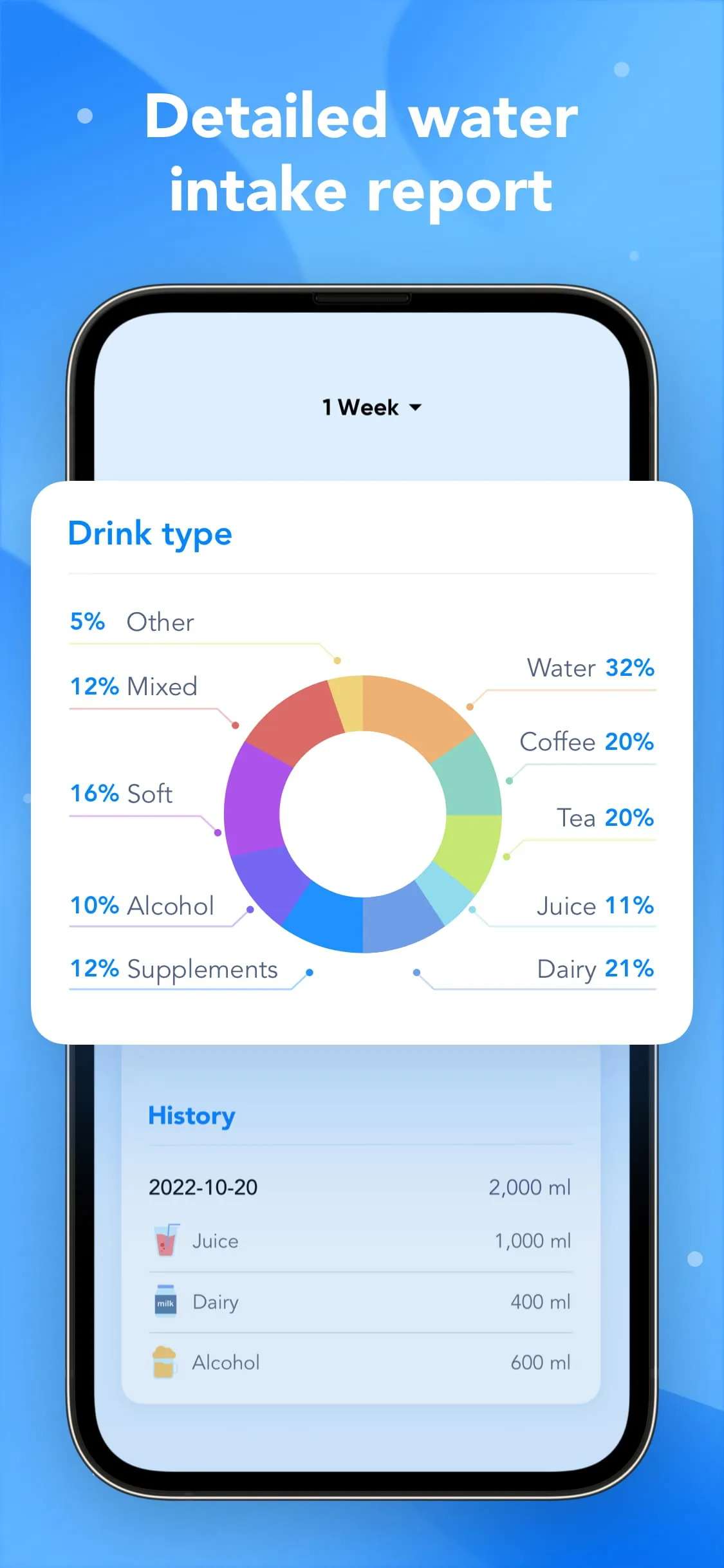 Water Tracker and Drink Alarm
