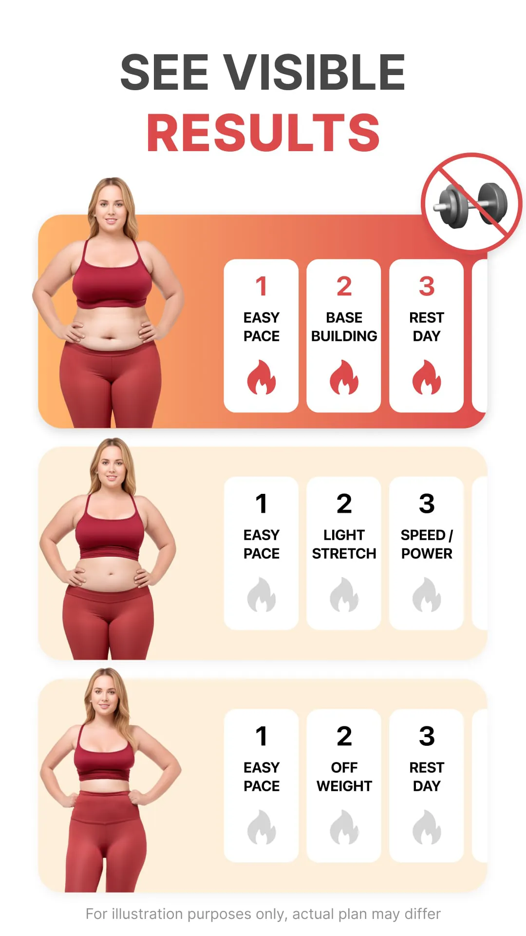 Weight Loss Walking: WalkFit