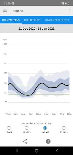 FreeStyle Libre 2 - US
