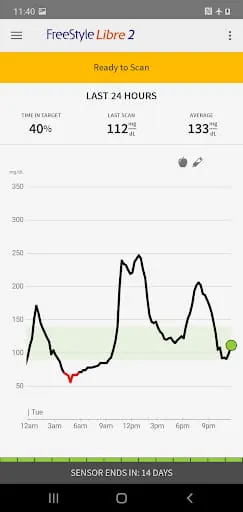 FreeStyle Libre 2 - US