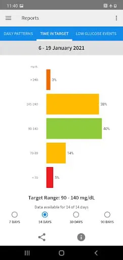 FreeStyle Libre 2 - US