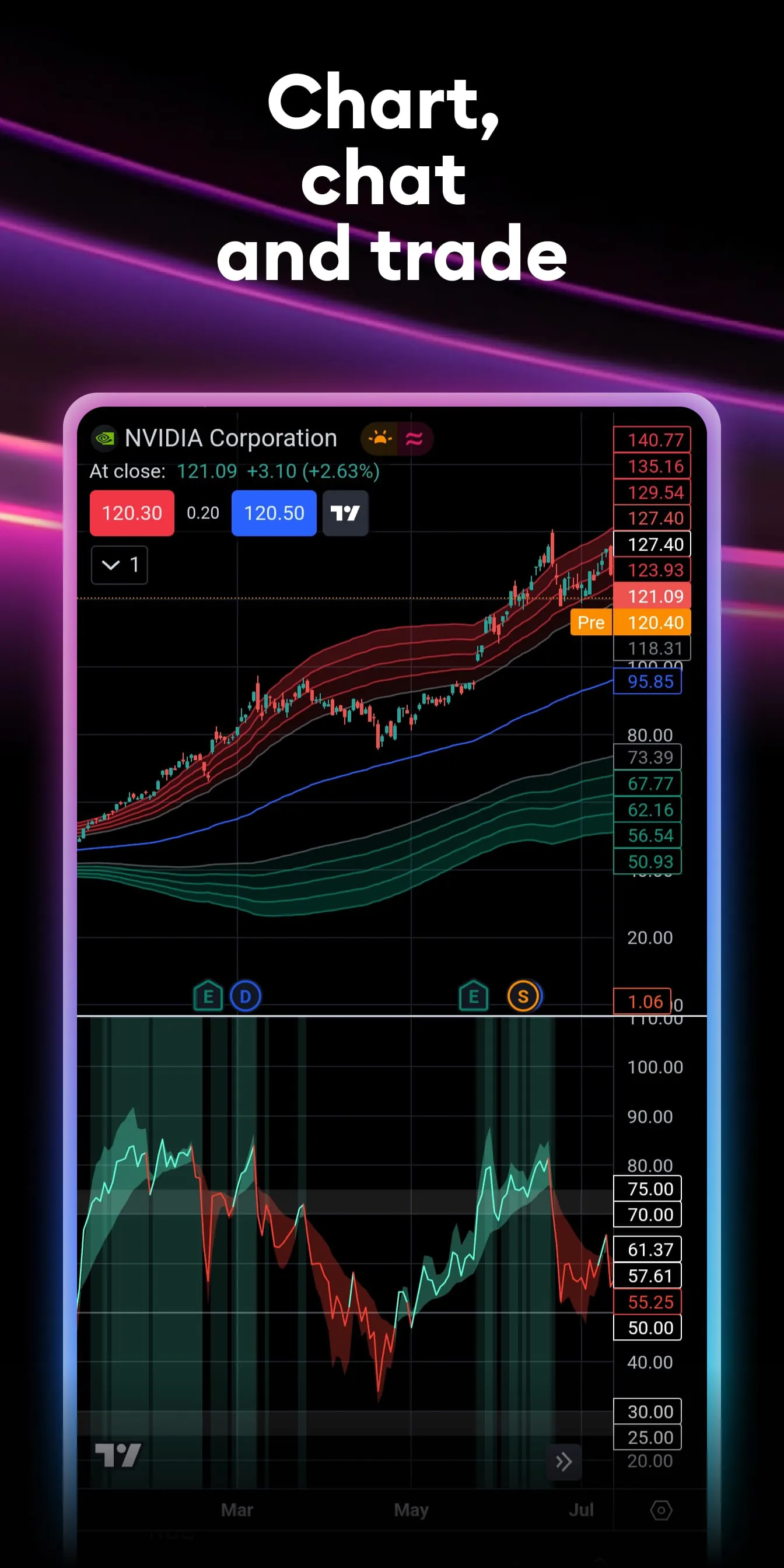 TradingView: Track All Markets