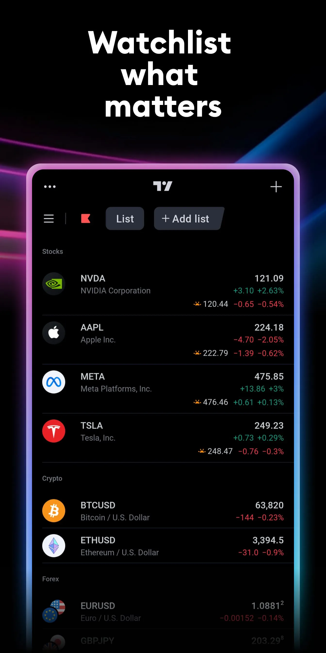 TradingView: Track All Markets