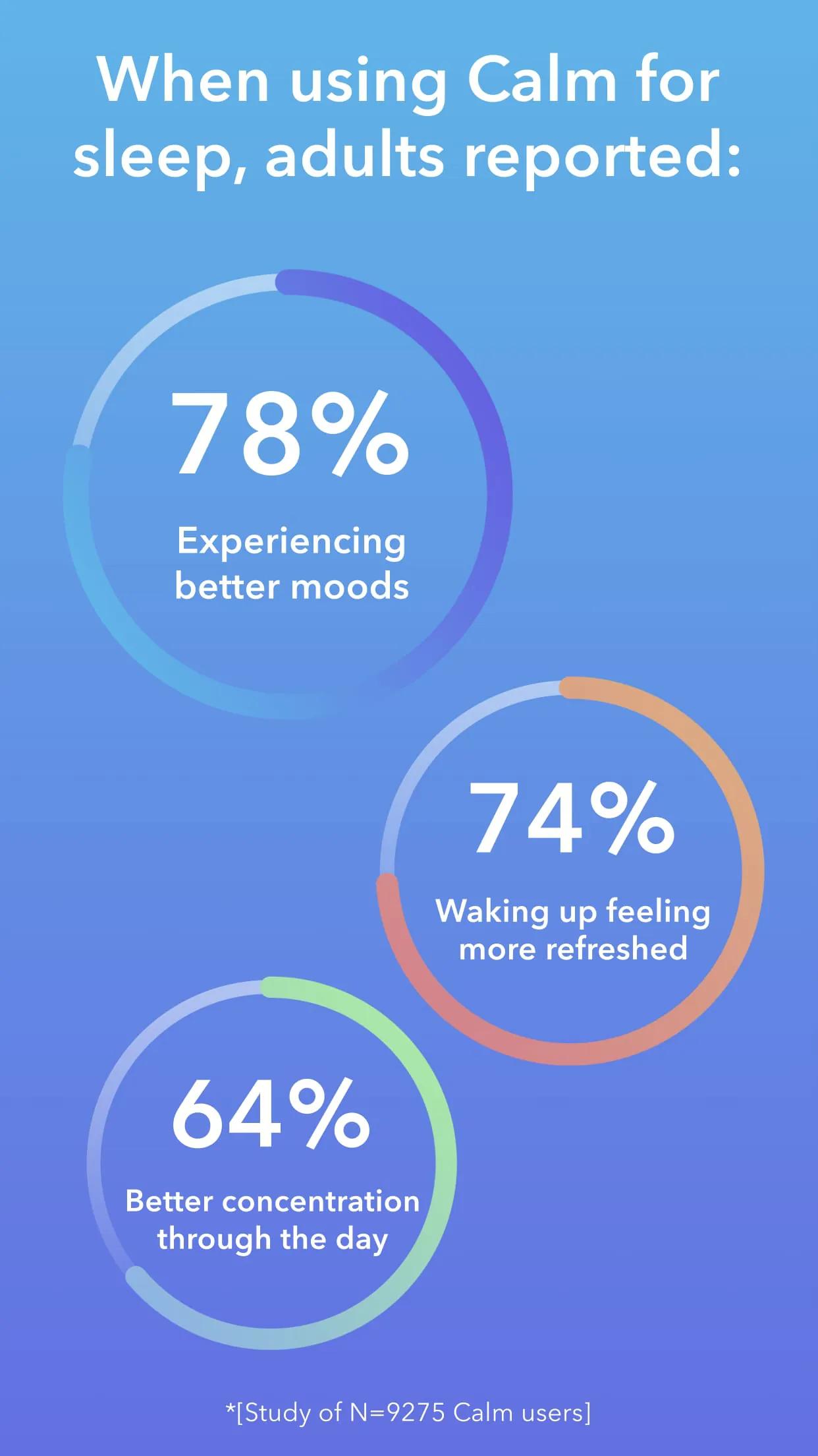 Calm - Sleep, Meditate, Relax