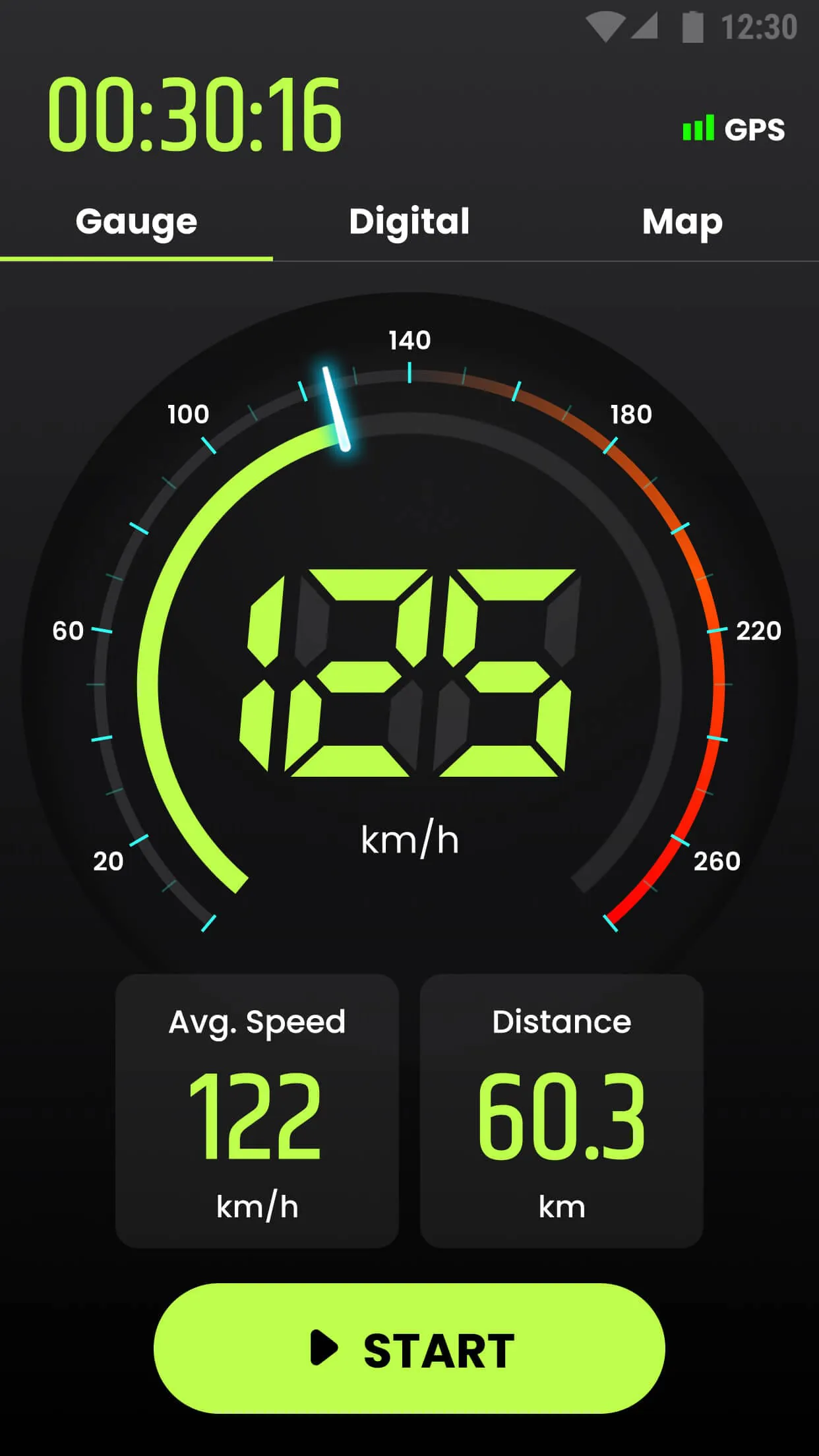 Speedometer: GPS Speedometer