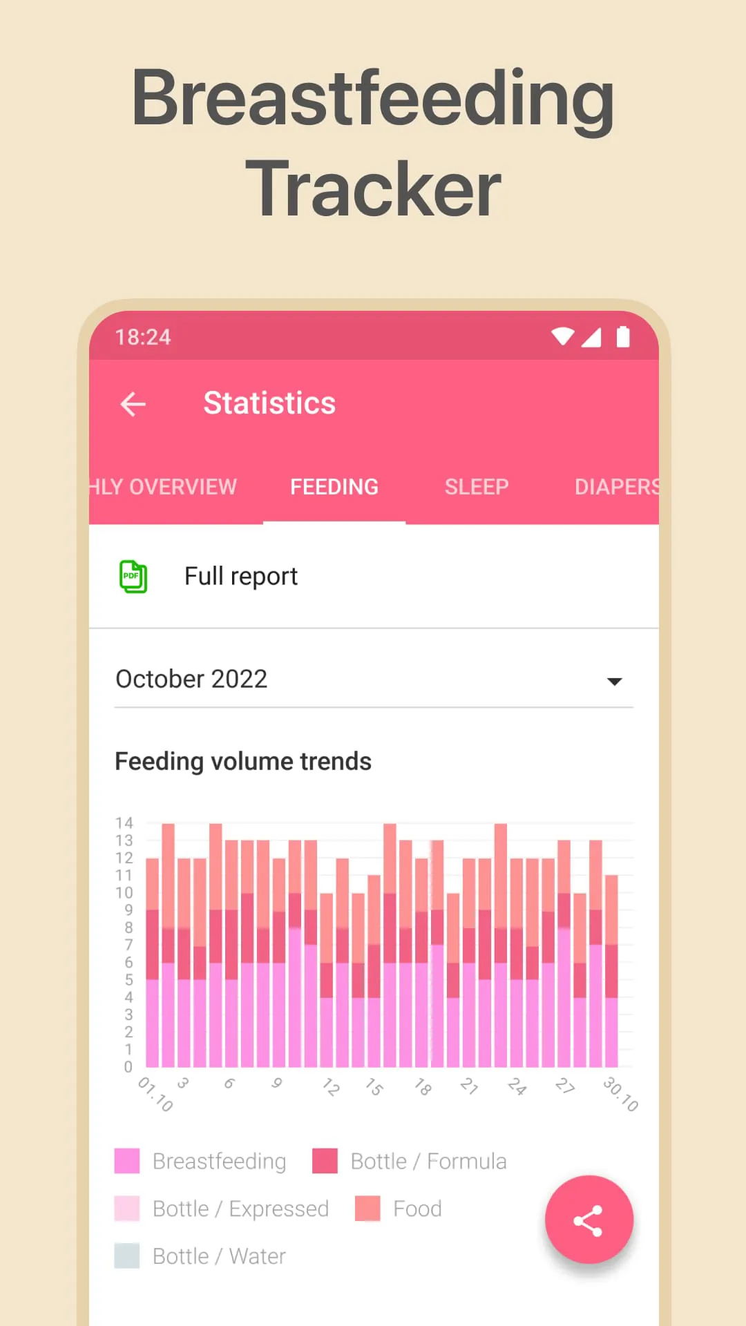 Baby: Breastfeeding Tracker