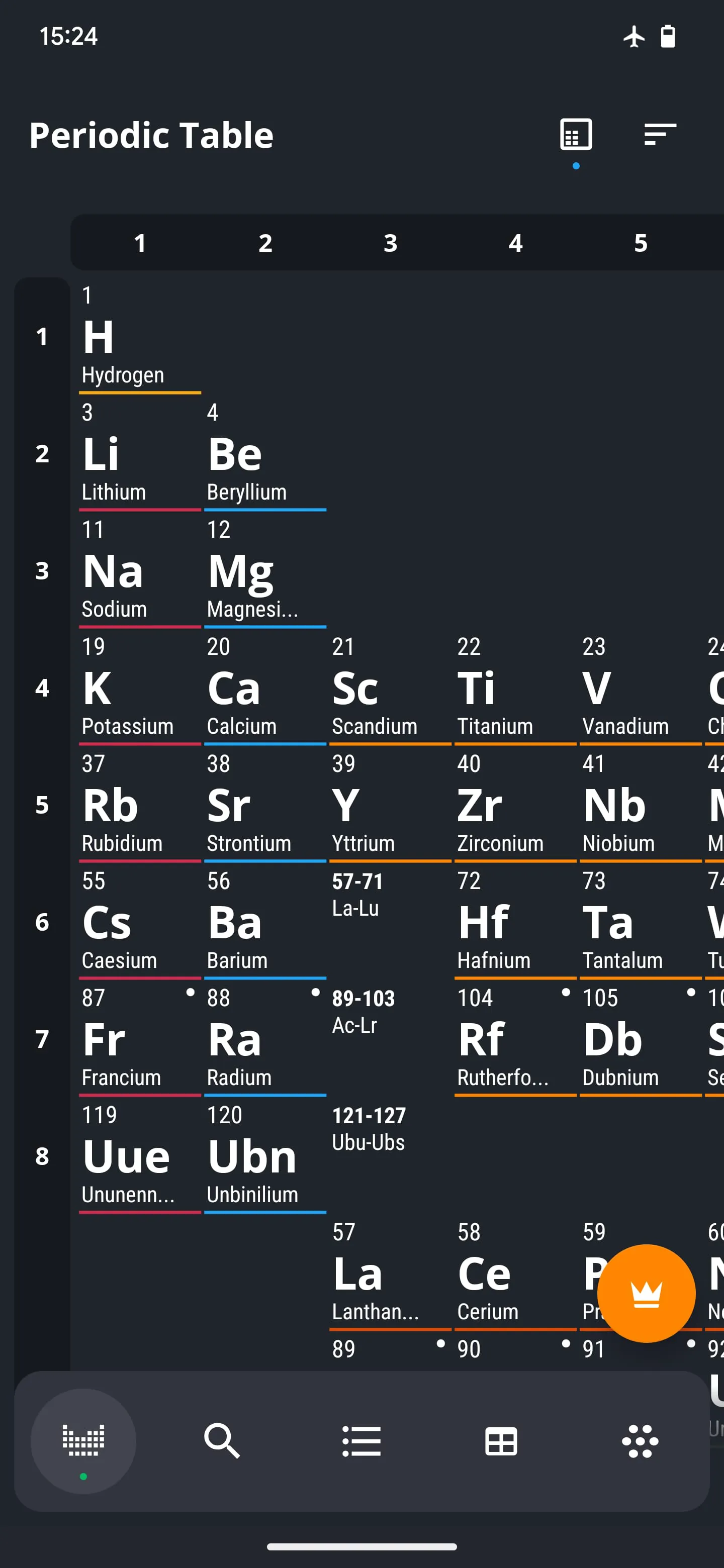 Periodic Table 2025: Chemistry