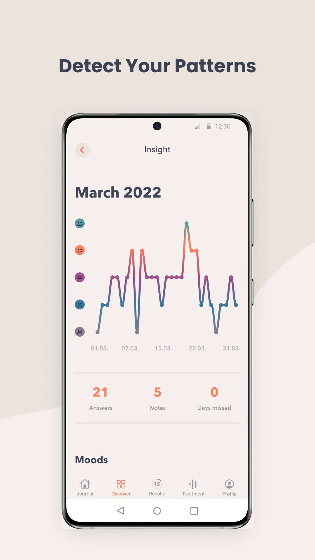 MindDoc: Mental Health Support