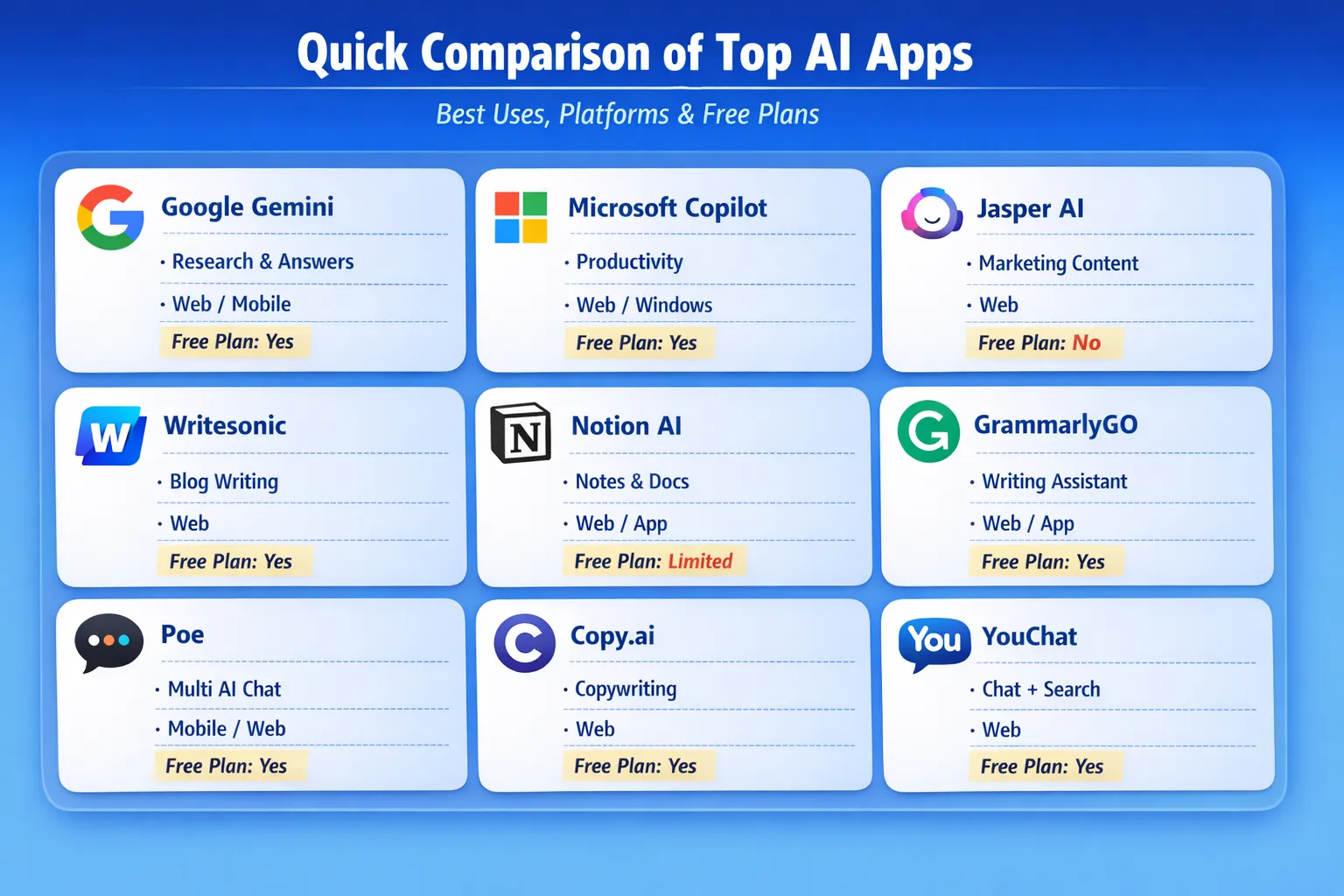 10 Best AI Apps Like ChatGPT You Should Try in 2026