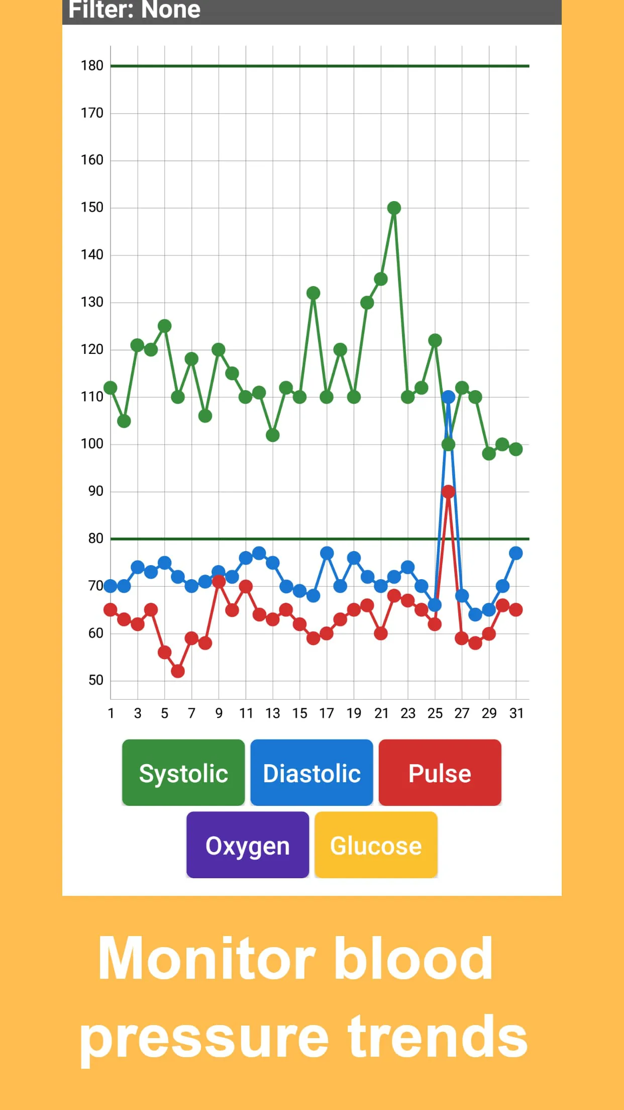 Blood Pressure Tracker