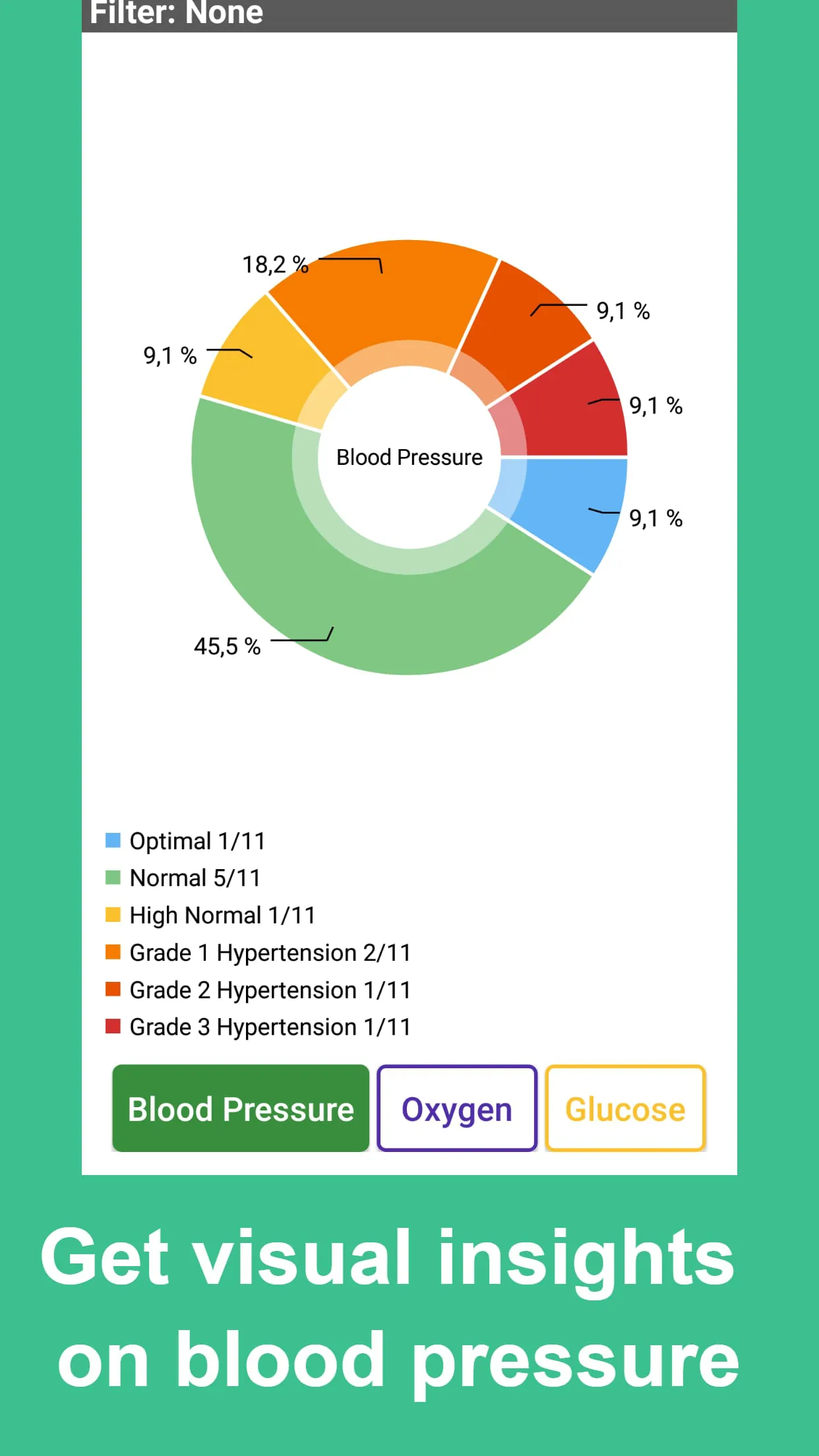 Blood Pressure Tracker