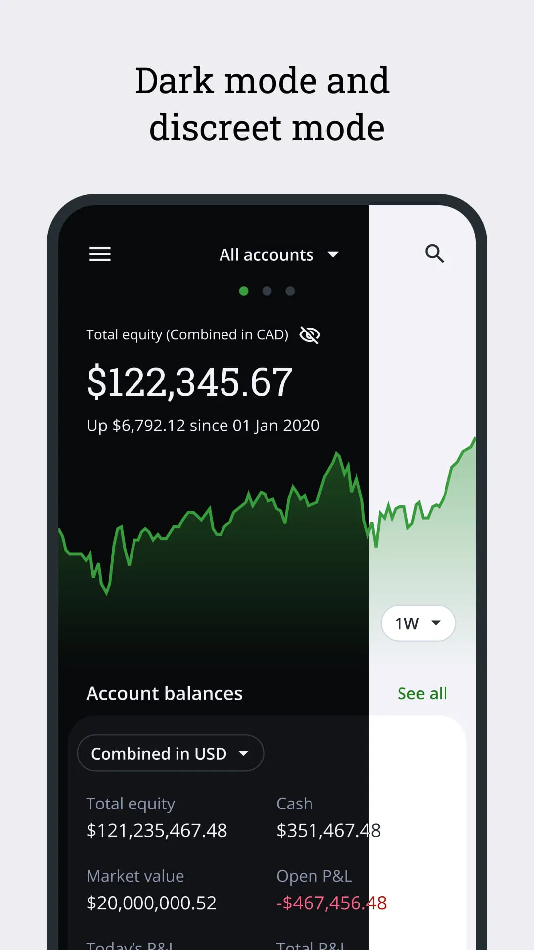 QuestMobile: Invest & Trade