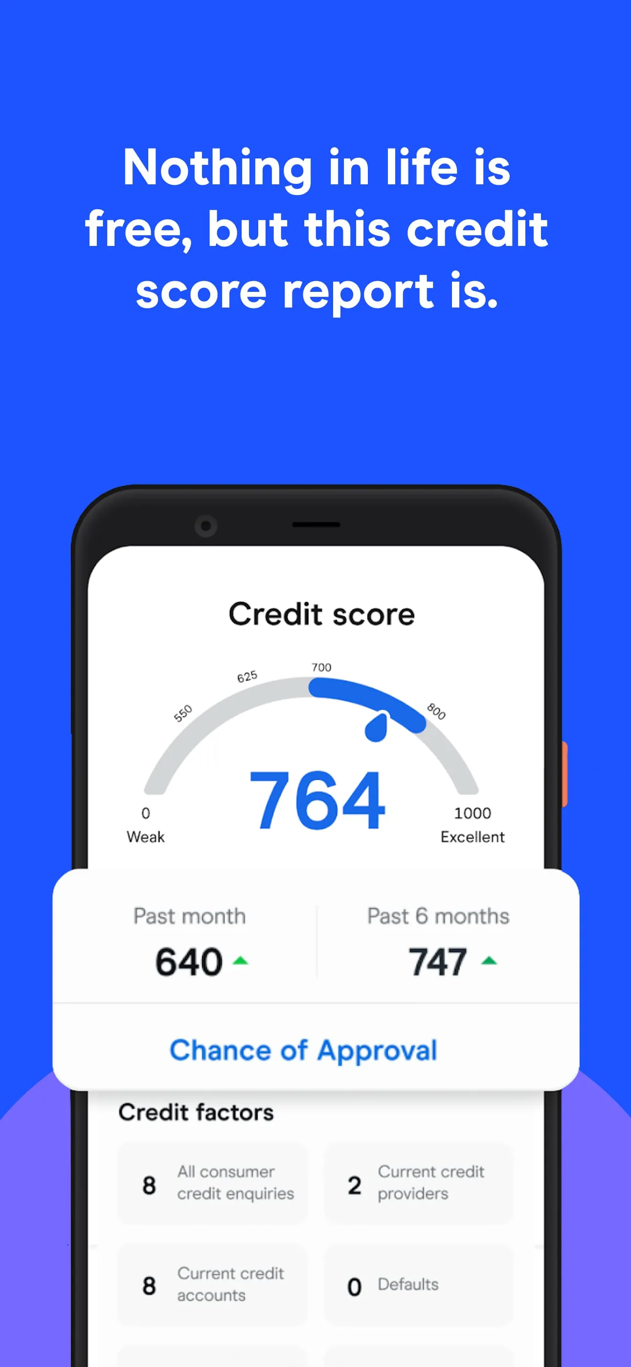 Finder: Money & Credit Score
