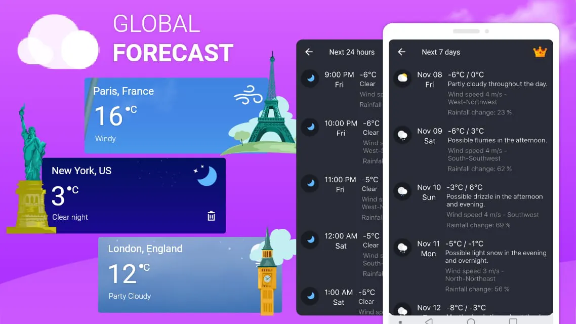 Weather - Weather Forecast