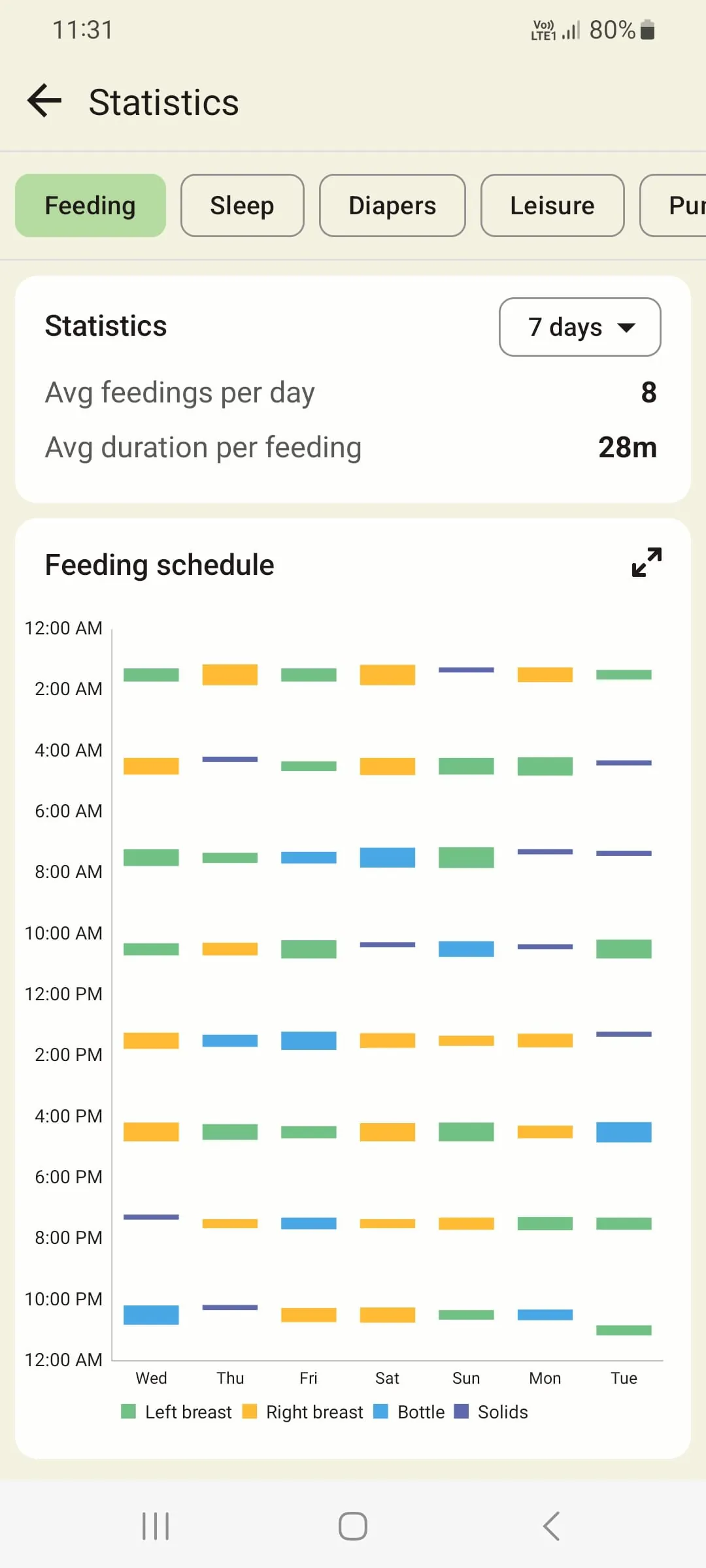 Baby tracker - feeding, sleep