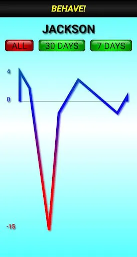 Behave! - Simple points tracke