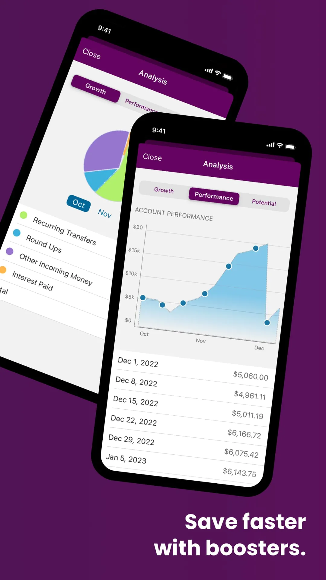 Ally: Bank, Auto & Invest